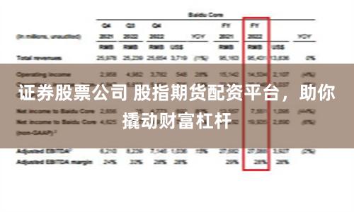 证券股票公司 股指期货配资平台，助你撬动财富杠杆