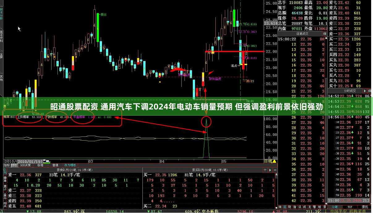 昭通股票配资 通用汽车下调2024年电动车销量预期 但强调盈利前景依旧强劲