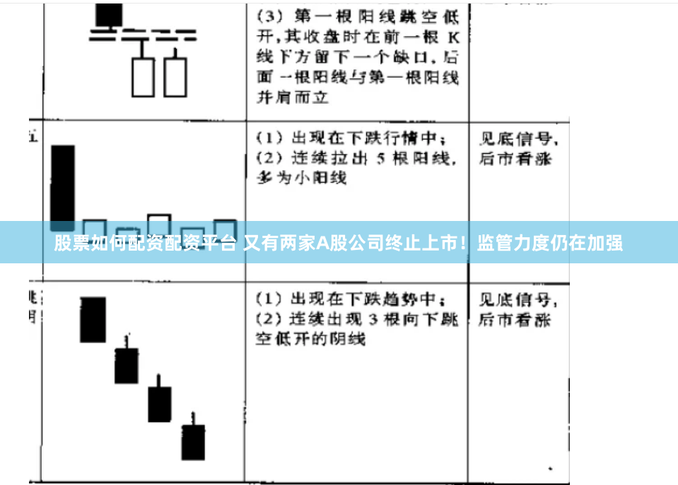股票如何配资配资平台 又有两家A股公司终止上市！监管力度仍在加强
