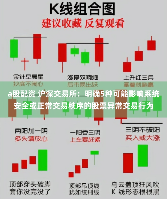 a股配资 沪深交易所：明确5种可能影响系统安全或正常交易秩序的股票异常交易行为