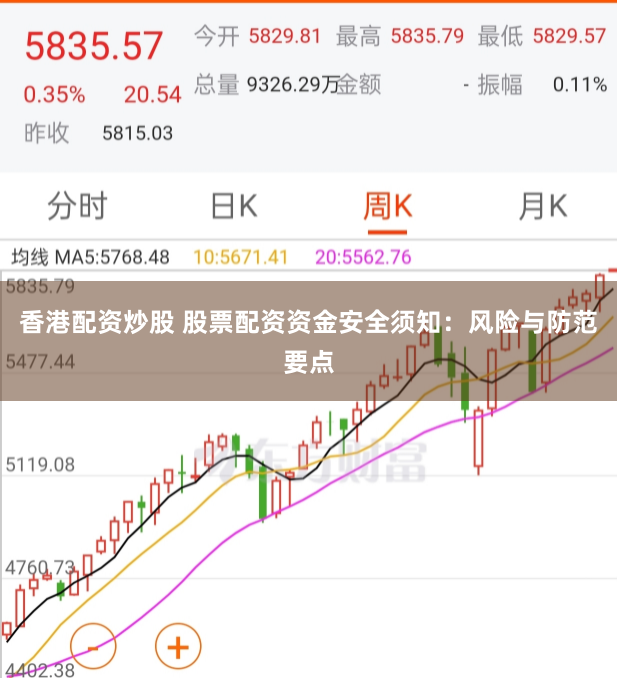 香港配资炒股 股票配资资金安全须知：风险与防范要点