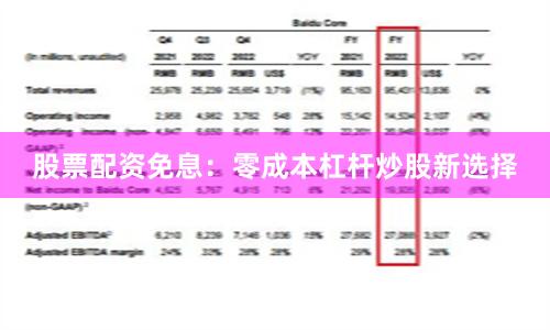 股票配资免息：零成本杠杆炒股新选择