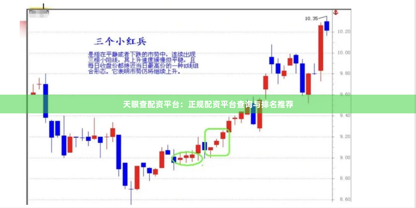 天眼查配资平台：正规配资平台查询与排名推荐