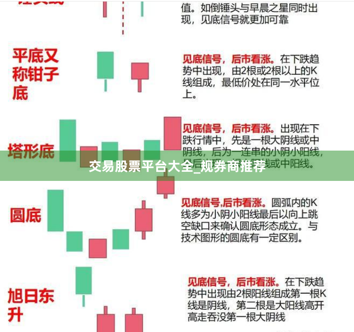 交易股票平台大全_规券商推荐